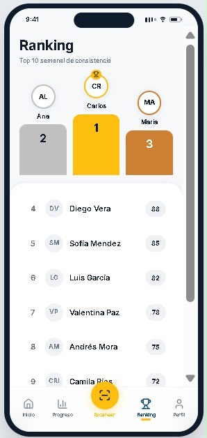 Ranking móvil de Minthy Training